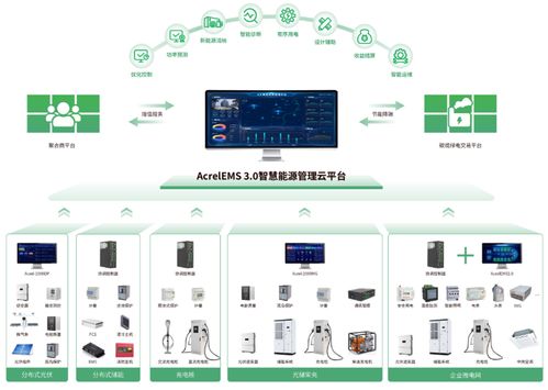 綠電直連浪潮下的智慧運營 安科瑞EMS3.0，如何成為破解源網荷儲難題的核心密鑰？